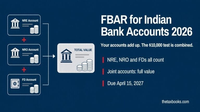 FBAR for Indian bank accounts 2026: NRE, NRO and fixed deposit accounts add up toward the combined $10,000 FBAR test, due April 15, 2027